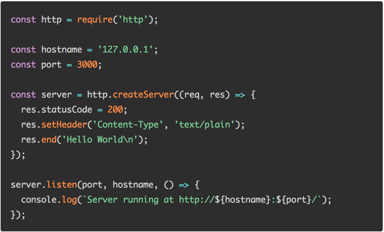 Node hostname. Javascript hello world. node js code. status code js. команды в node js.