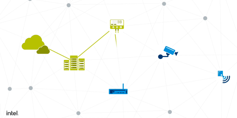 Chapter 1: Intel IoT Solution Aggregator